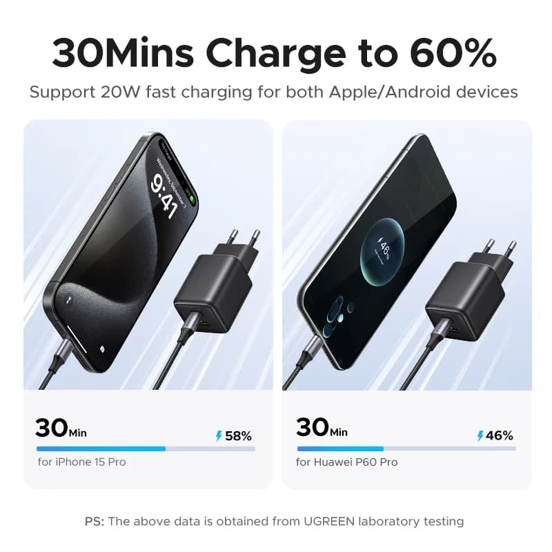 20W GaN USB-C PD Lādētājs