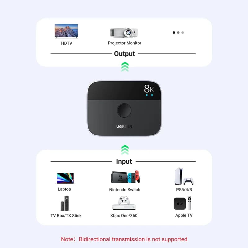 8K 60Hz HDMI 2.1 sadalītājs un pārslēdzējs