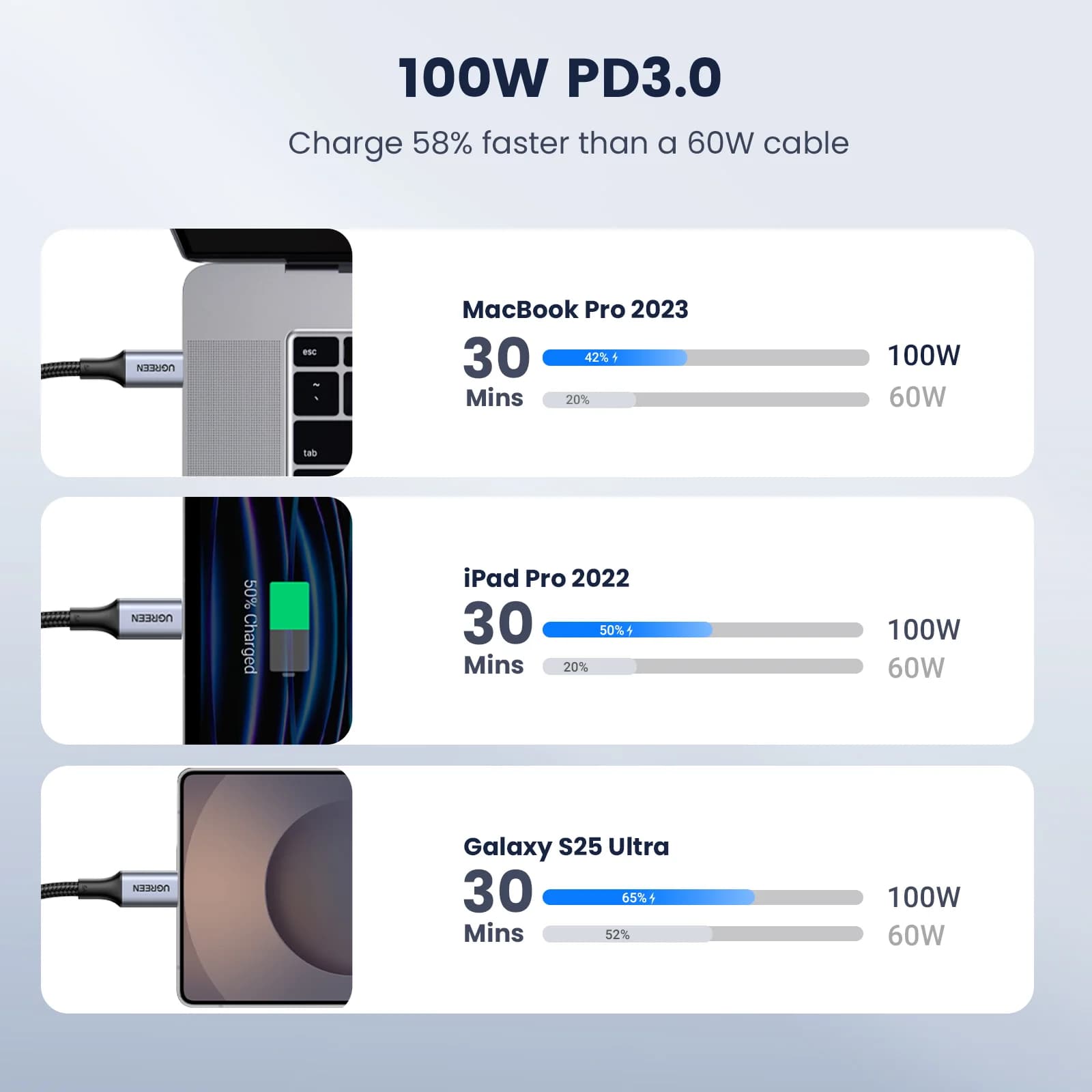 USB-C uz USB-C kabelis, 2 gab., 100W PD, 5A