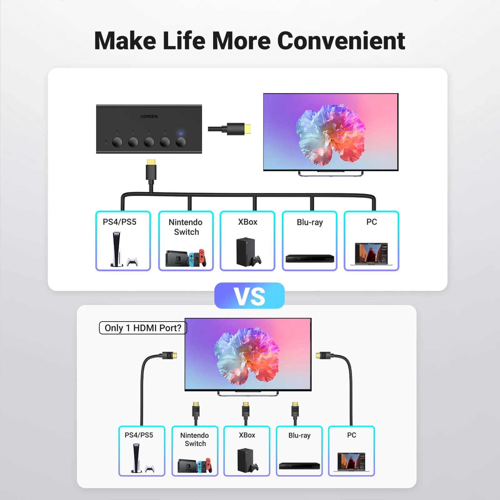 5-portu 4K HDMI pārslēdzājs ar tālvadības pults