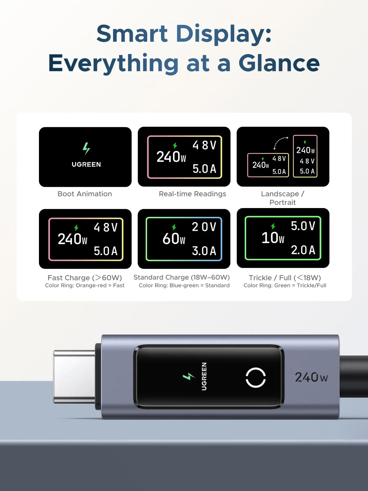 240W USB-C PD kabelis ar digitālo displeju