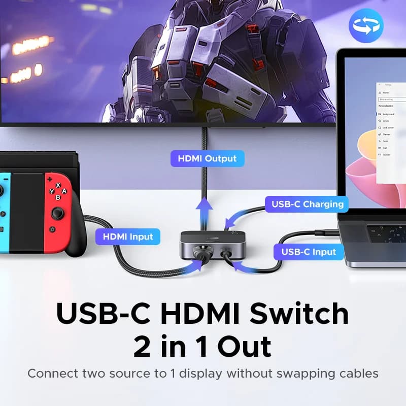 2-in-1 HDMI un USB-C pārslēdzējs ar 4K 60Hz atbalstu
