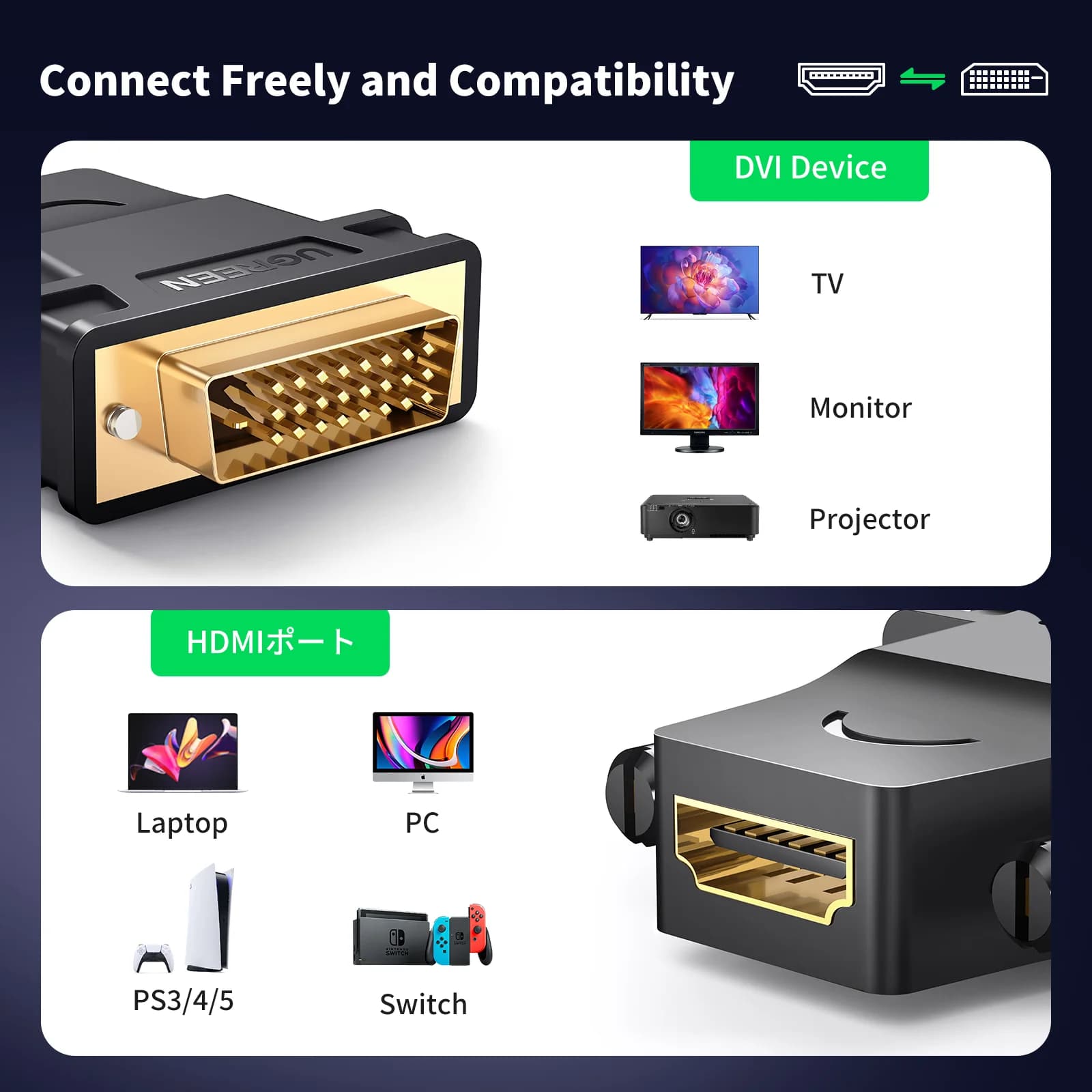 Divvirzienu DVI-D uz HDMI adapteris