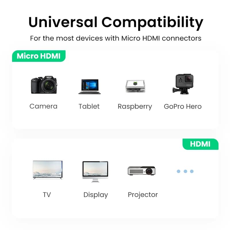 Mikro HDMI uz HDMI adapterkabelis 4K